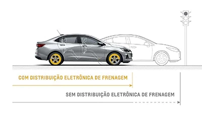 A proteção será sua companhia de cada viagem